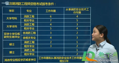 消防工程师证报考条件是什么2