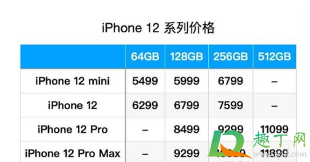 买iPhone12还是12Pro6