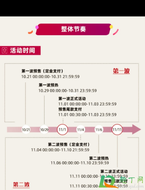 2020双11淘宝红包口令在哪里找到2