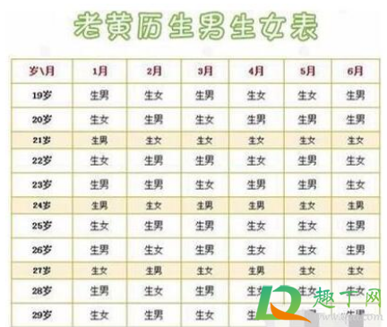 比清宫表还准的表用农历停经看男女2