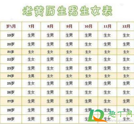 比清宫表还准的表用农历停经看男女3