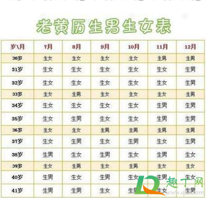 比清宫表还准的表用农历停经看男女5