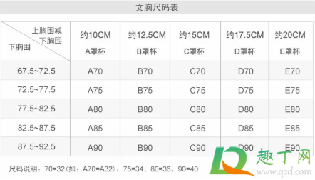 胸罩abcd尺码表怎么算2