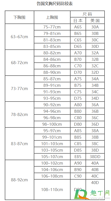 胸罩abcd尺码表怎么算4