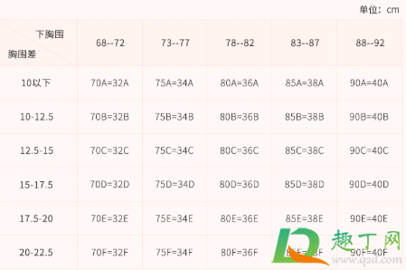 胸罩abcd尺码表怎么算3
