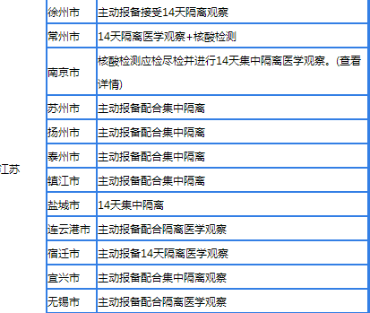 大学生寒假离京回老家会不会被隔离4