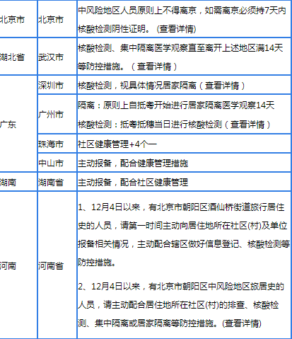 大学生寒假离京回老家会不会被隔离5
