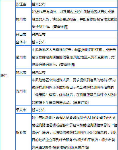大学生寒假离京回老家会不会被隔离6