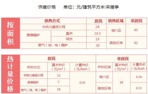 北京供暖是免费的吗20212