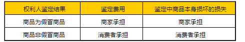 京东假货纠纷怎么处理？判定准则是哪些