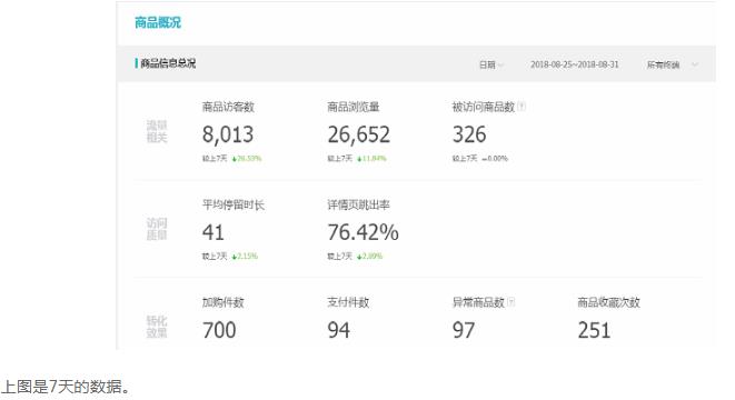 淘宝收藏加购率多少是爆款？具体如何创造爆款