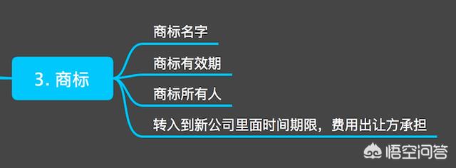 天猫店铺买卖流程,交易需要注意什么 天猫店铺买卖流程,交易需要注意什么