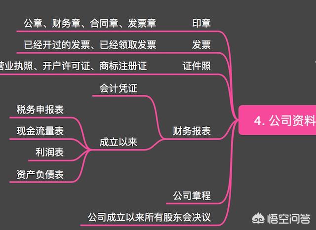 天猫店铺买卖流程,交易需要注意什么 天猫店铺买卖流程,交易需要注意什么