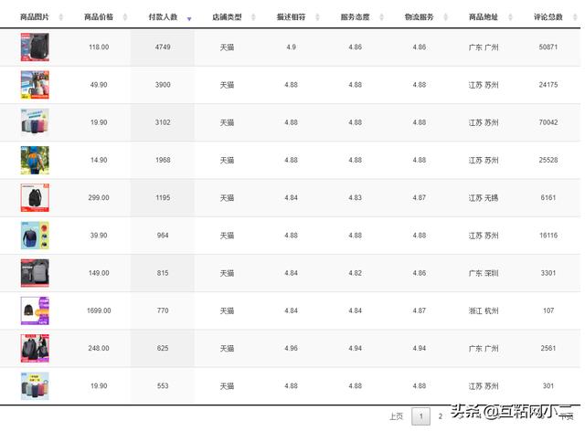 新手开淘宝店怎么操作,淘宝快速提升销量的方法 新手开淘宝店怎么操作,淘宝快速提升销量的方法