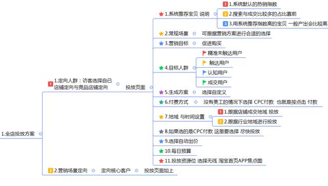 天猫运营怎么做?月入百万的天猫店铺推广还能这样做 天猫运营怎么做?月入百万的天猫店铺推广还能这样做