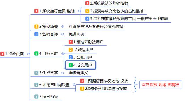 天猫运营怎么做?月入百万的天猫店铺推广还能这样做 天猫运营怎么做?月入百万的天猫店铺推广还能这样做