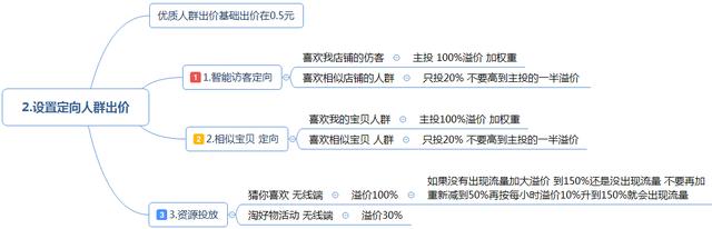 天猫运营怎么做?月入百万的天猫店铺推广还能这样做 天猫运营怎么做?月入百万的天猫店铺推广还能这样做