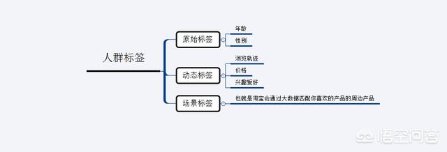 淘宝搜索机制有什么新变化?女装类目排名怎么提高 淘宝搜索机制有什么新变化?女装类目排名怎么提高