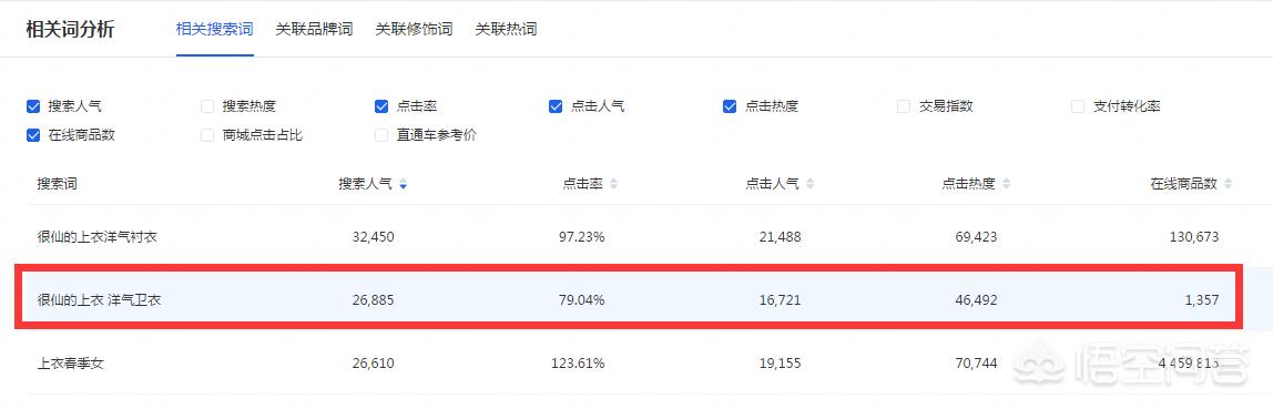 淘宝搜索机制有什么新变化?女装类目排名怎么提高 淘宝搜索机制有什么新变化?女装类目排名怎么提高