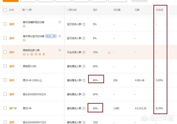 淘宝开直通车打爆款的方法有哪些 淘宝开直通车打爆款的方法有哪些