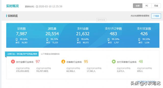 2020年电商行业好不好做?在哪个平台好做 2020年电商行业好不好做?在哪个平台好做