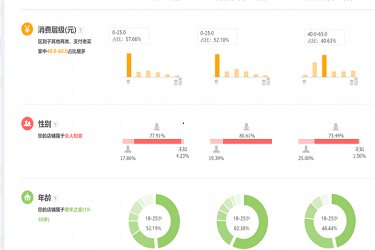 淘宝自然访客如何提高？快速提高自然搜索访客的技巧