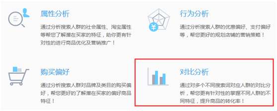 淘宝人群画像在哪看？能看出什么