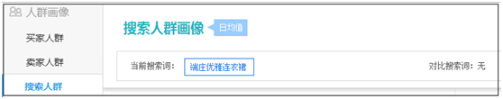 淘宝人群画像在哪看？能看出什么