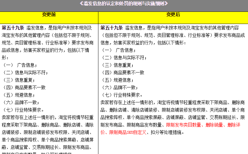 淘宝滥发商品如何恢复？淘宝滥发产品怎么处理的