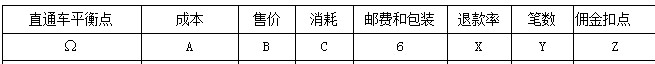 淘宝直通车盈亏平衡点计算公式是什么？正确的计算方法