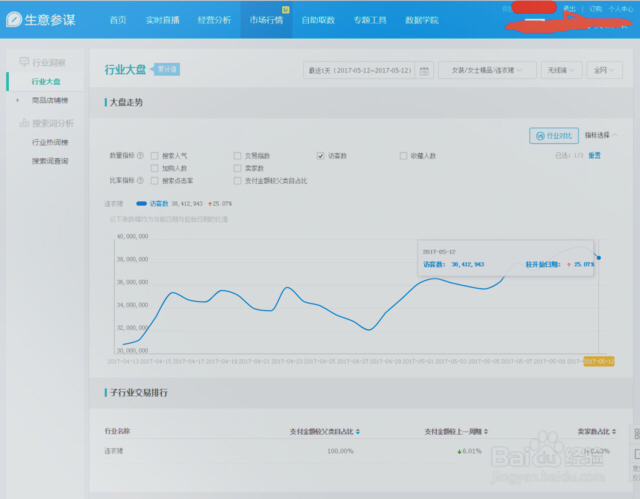 淘宝生意参谋如何选款？可以选出潜力款吗