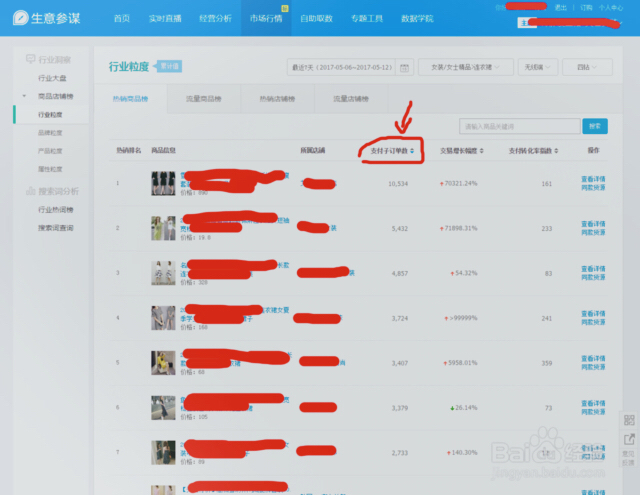 淘宝生意参谋如何选款？可以选出潜力款吗