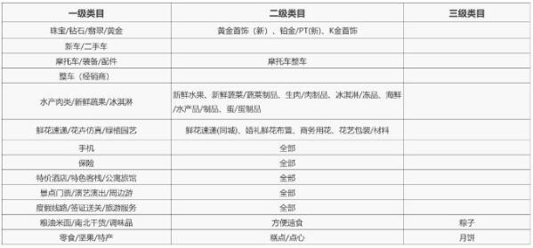 淘宝活动后降价如何做不违规？有什么情形