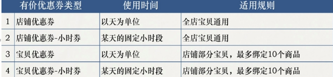 淘宝有价优惠券是什么意思？有价优惠券有哪些好处
