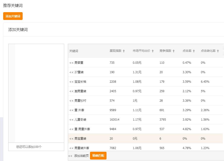 淘宝直通车关键词如何开？直通车关键词怎么添加设置