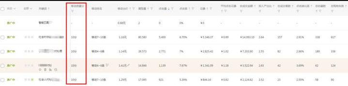 直通车运营技巧,新品从零到爆款的开车方法 直通车运营技巧,新品从零到爆款的开车方法