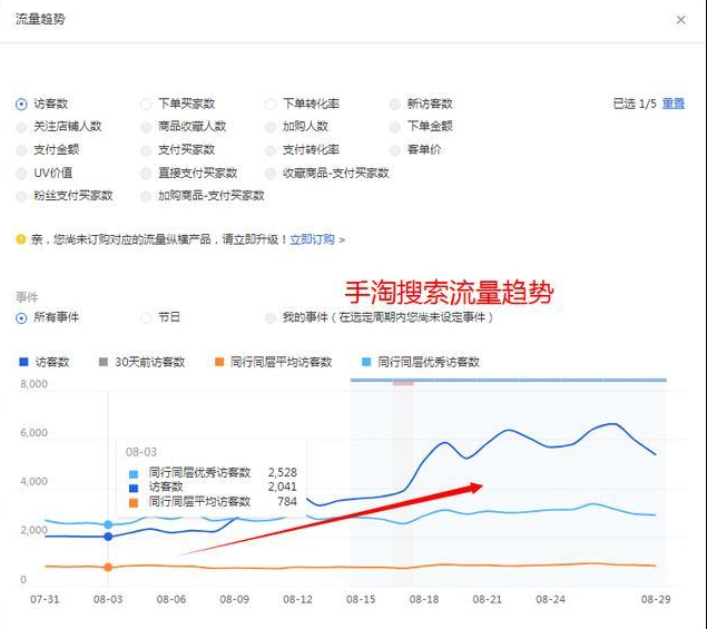 直通车运营技巧,新品从零到爆款的开车方法 直通车运营技巧,新品从零到爆款的开车方法