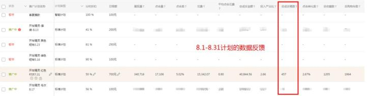 直通车运营技巧,新品从零到爆款的开车方法 直通车运营技巧,新品从零到爆款的开车方法