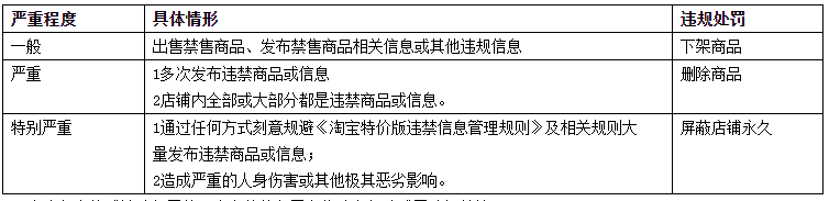 淘宝特价版违禁信息管理规定是哪些？