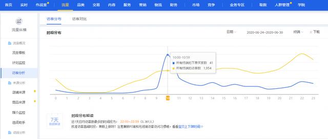 淘宝直通车推广成本优化怎么做到出价低!! 淘宝直通车推广成本优化怎么做到出价低!!