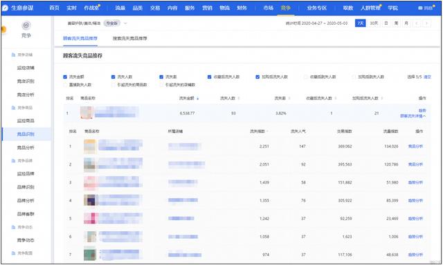 淘宝直通车推广成本优化怎么做到出价低!! 淘宝直通车推广成本优化怎么做到出价低!!