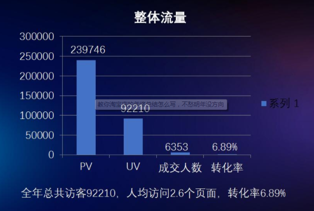 淘宝店年度汇报如何写？怎么进行总结