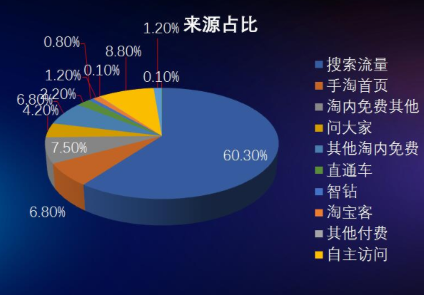 淘宝店年度汇报如何写？怎么进行总结