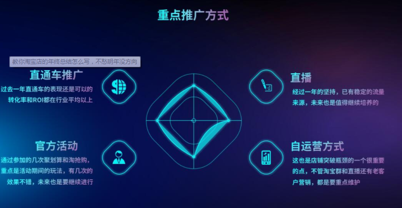 淘宝店年度汇报如何写？怎么进行总结