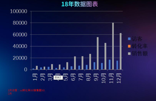 淘宝店年度汇报如何写？怎么进行总结