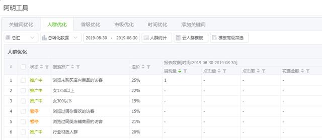 直通车点击率如何再创新高?你们优化城市群了吗 直通车点击率如何再创新高?你们优化城市群了吗