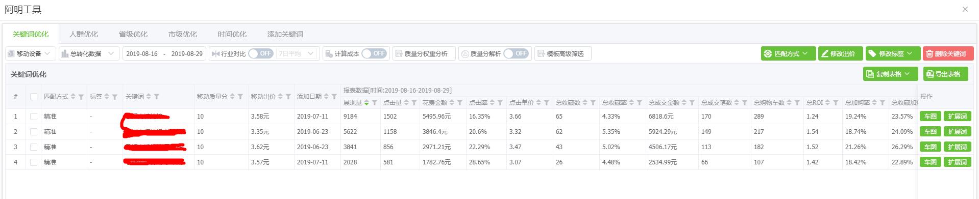 直通车点击率如何再创新高?你们优化城市群了吗 直通车点击率如何再创新高?你们优化城市群了吗