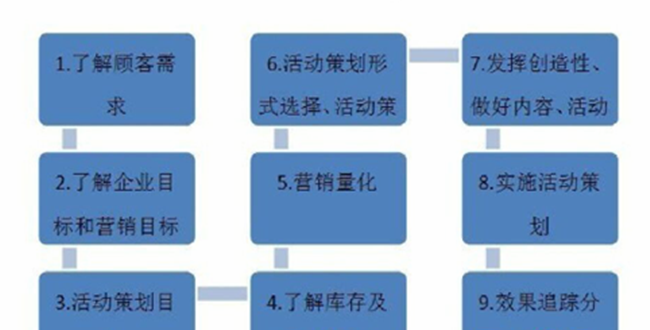 淘宝运营策划方案怎么写？小方法介绍