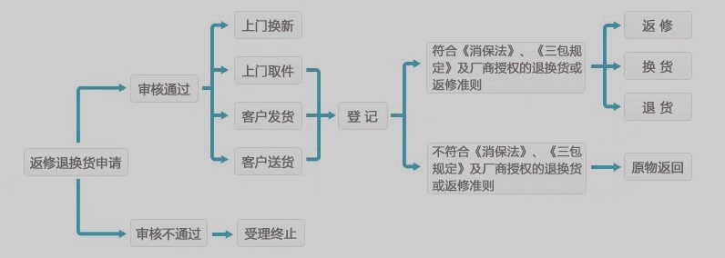 京东退货如何操作？京东退货需要收取费用吗