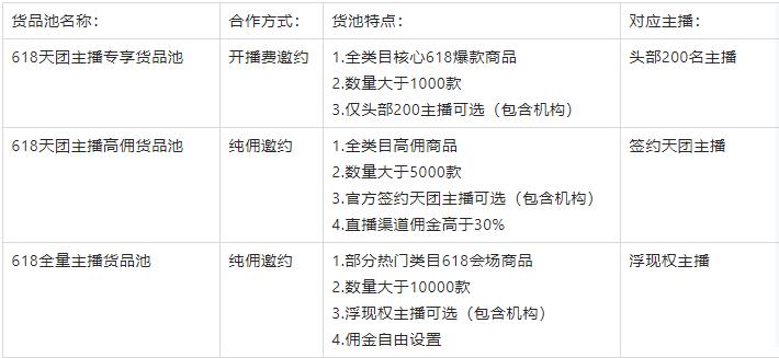 淘宝618主播合作货品池玩法有什么